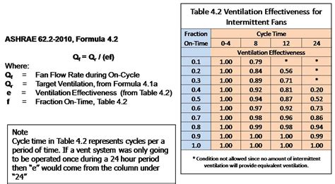 electrical enclosure heater calculations|fan enclosure size chart.